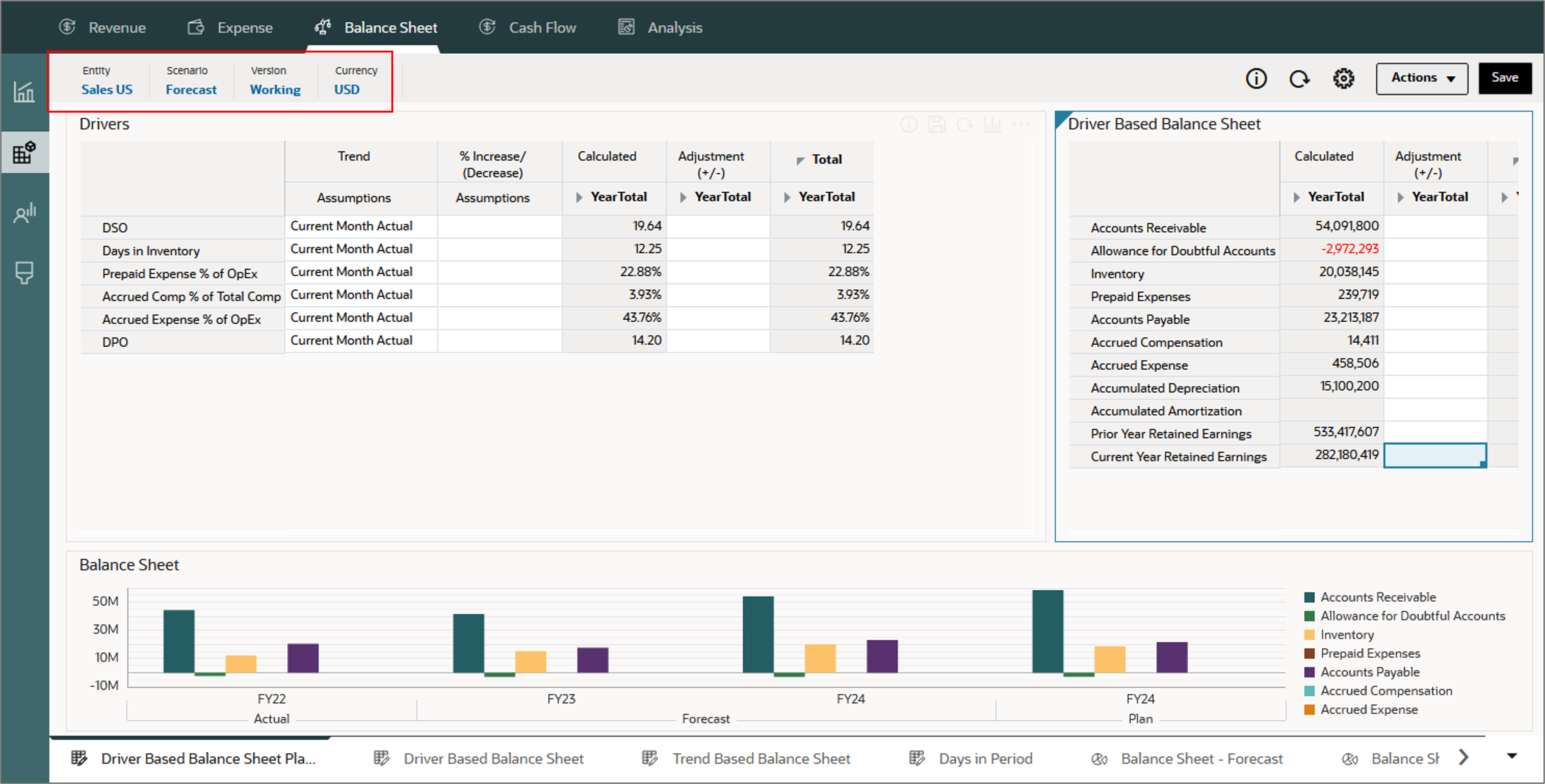 Driver-based balance sheet planning